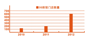 特许加盟广告